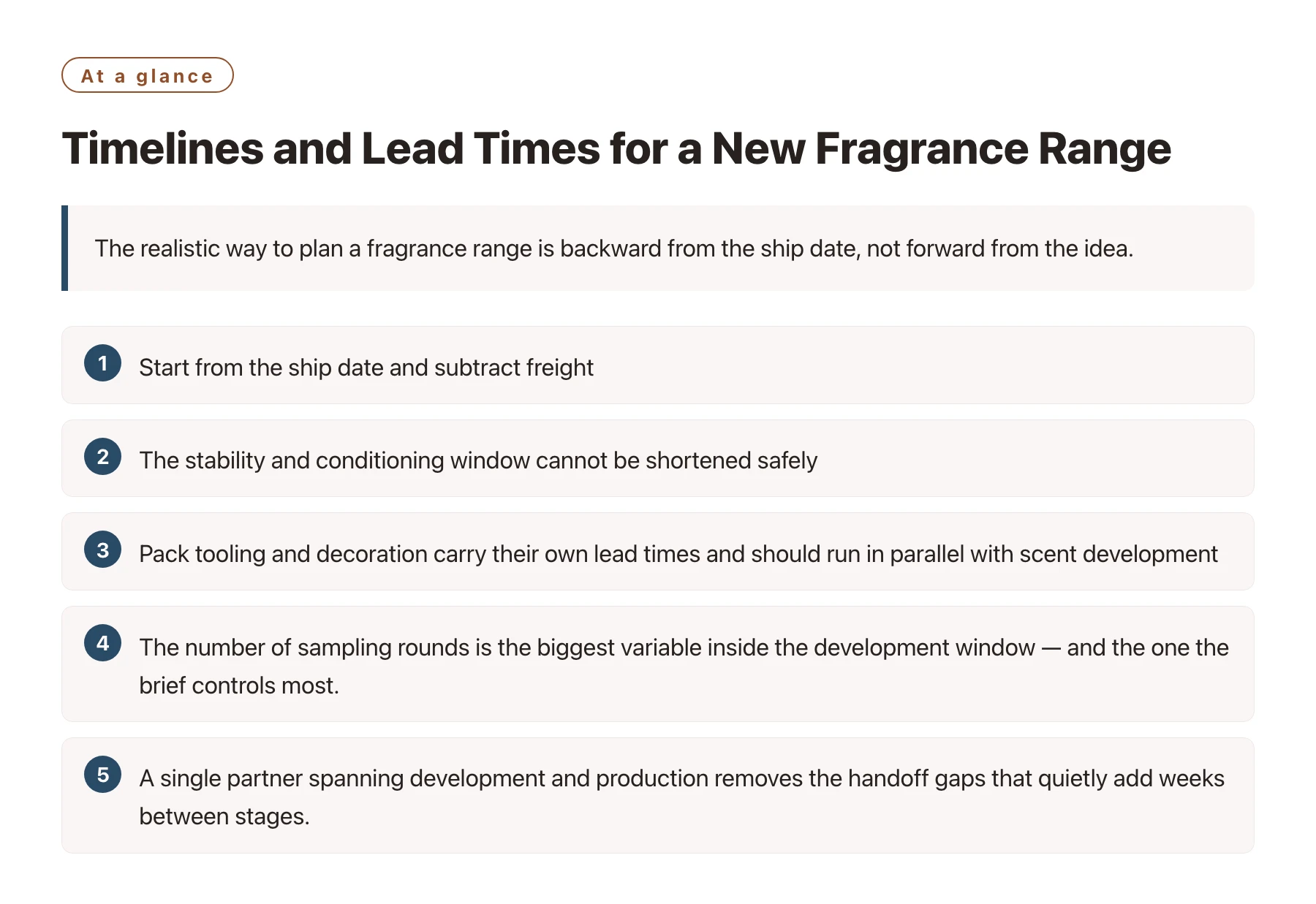 Timelines and Lead Times for a New Fragrance Range——全文要点速览